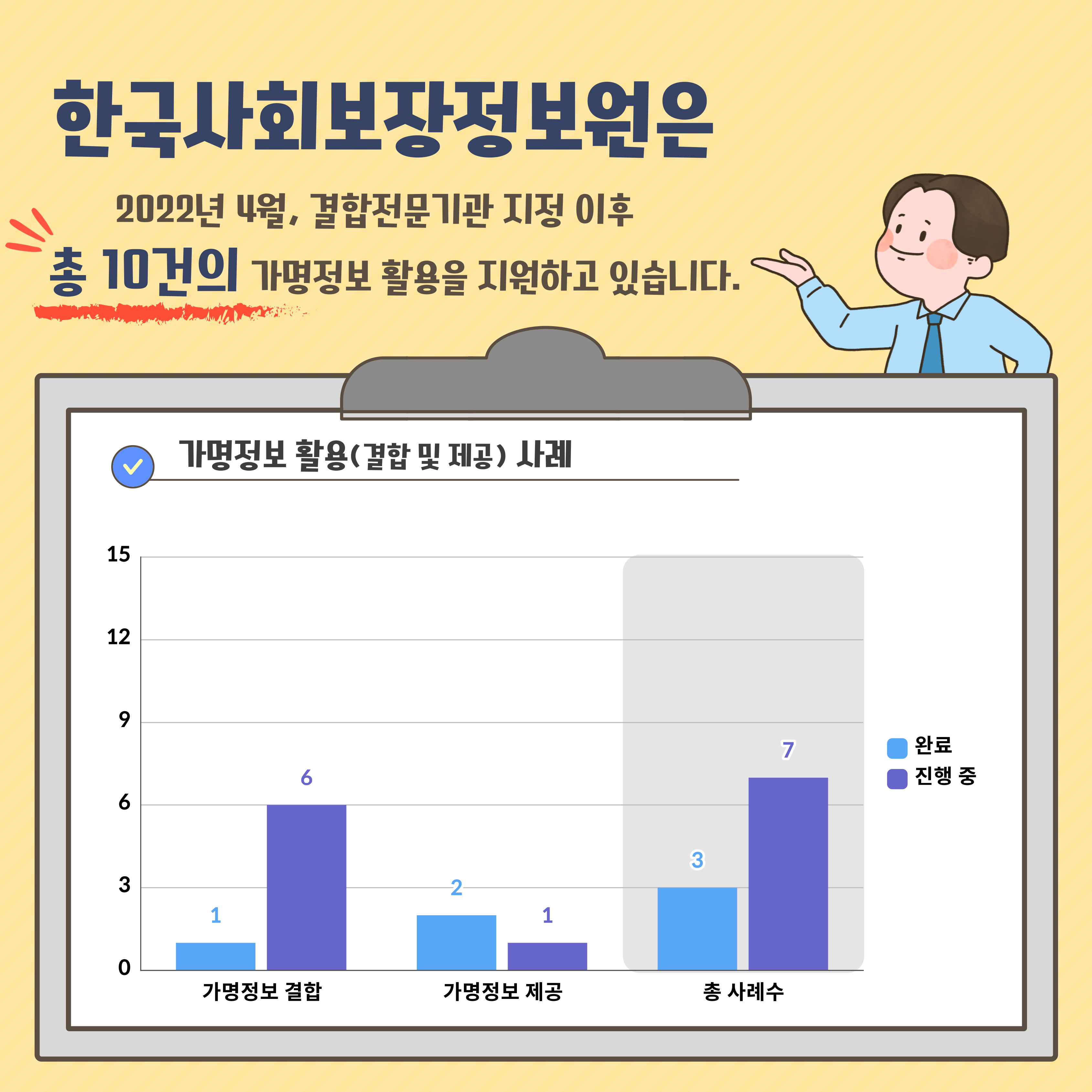 한국사회보장정보원