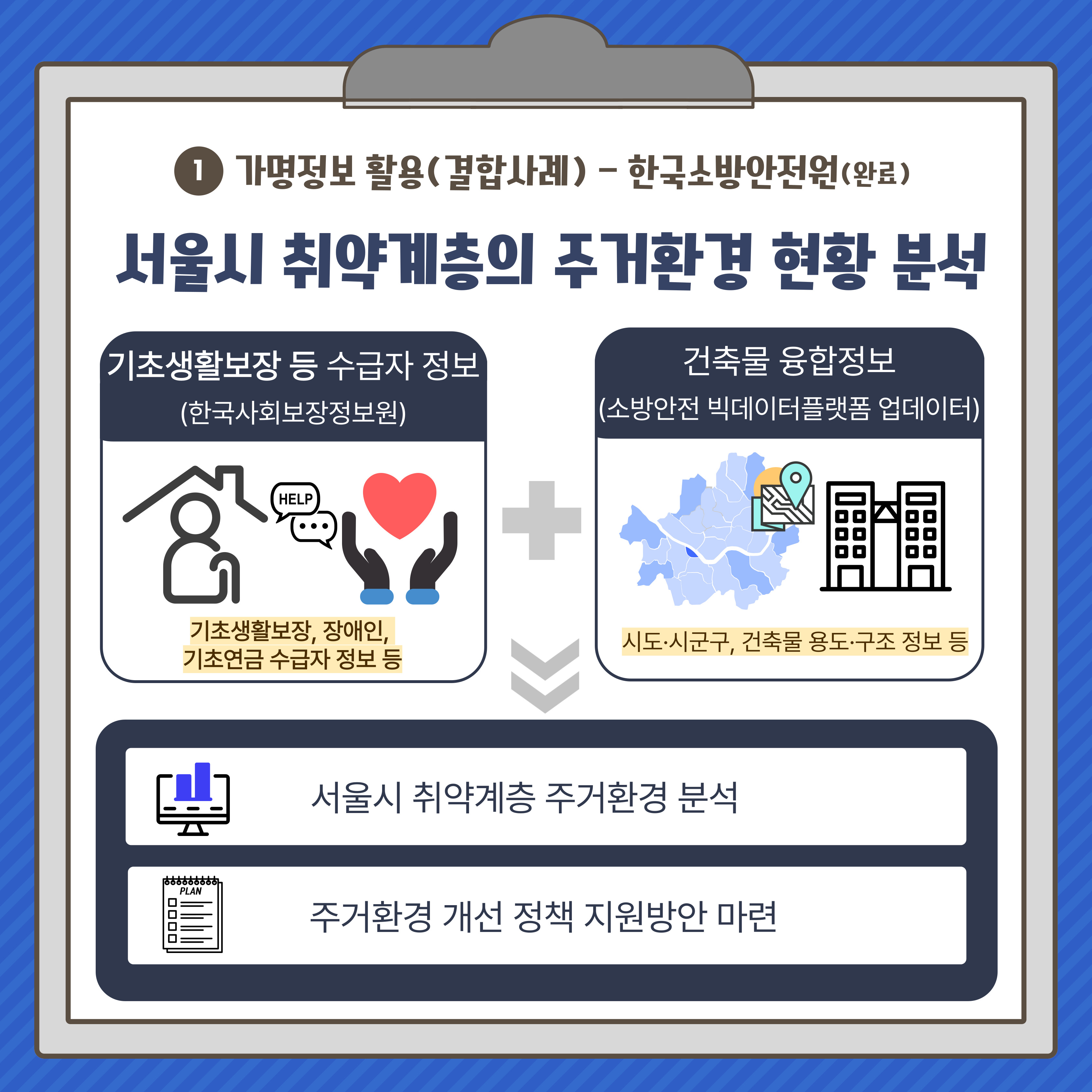 한국사회보장정보원